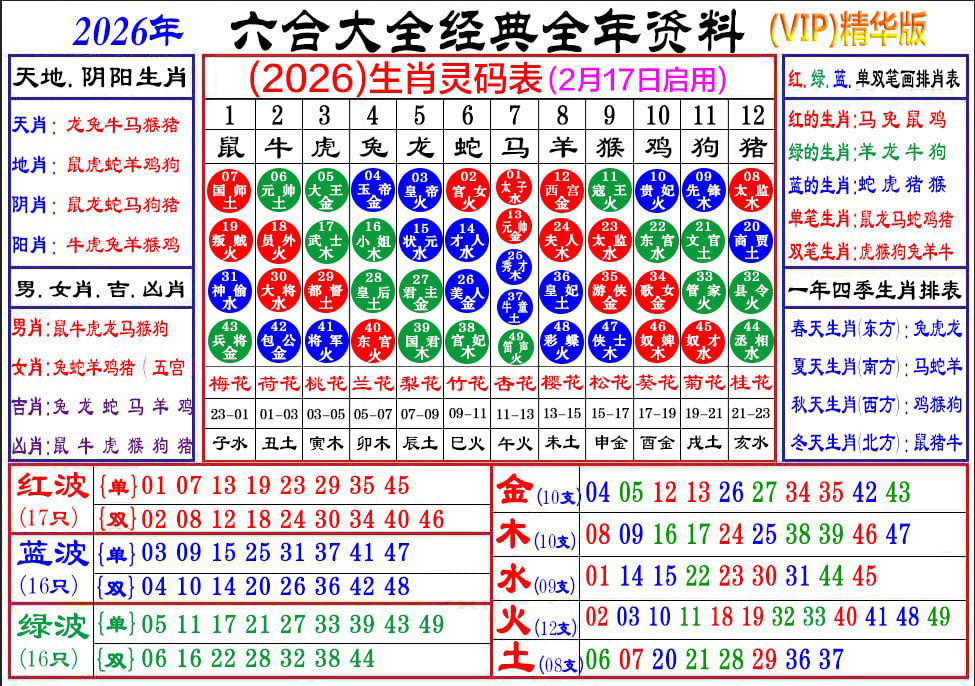 图1